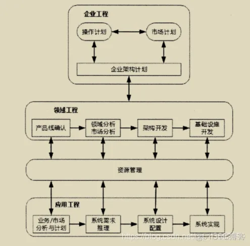 软件架构评审文档 软件系统架构评估_持久化_07